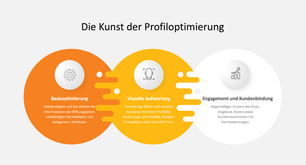 Infografik: Die Kunst der Profiloptimierung - Inspiras Webagentur Frankfurt am Main