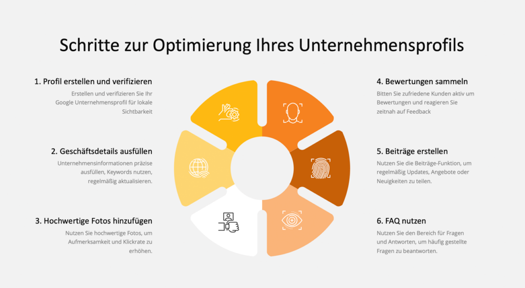Infografik: Schritte zur Optimierung Ihres Google Unternehmensprofils -Inspiras Webagentur Frankfurt am Main