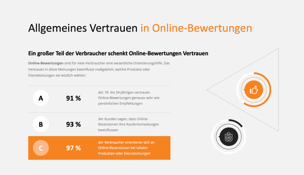 Infografik: Verbraucher orientieren sich an Online-Rezensionen bei lokalen Produkten oder Dienstleistungen